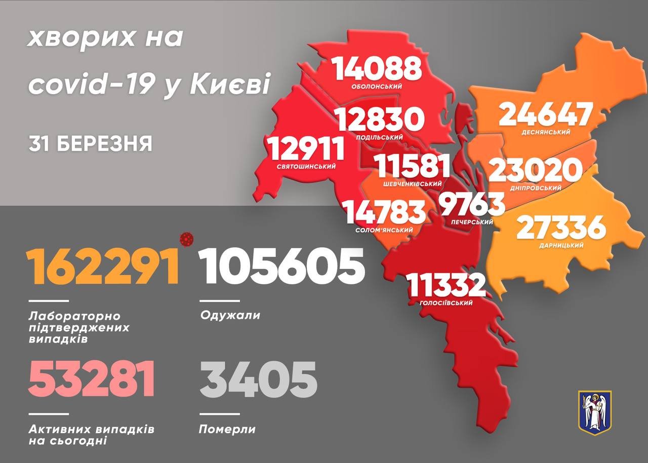 Коронавирус в Киеве: появилась статистика COVID-19 по районам на 31 марта.