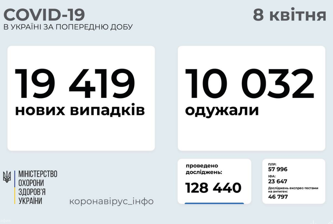 Коронавирус в Украине: статистика заболеваемости по областям на 8 апреля , фото-1
