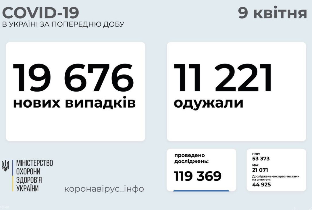 Коронавирус в Украине: данные по областям на 9 апреля , фото-1