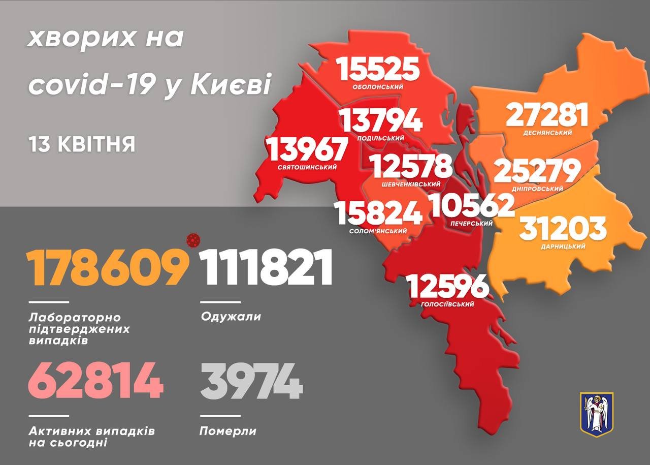 Коронавирус в Киеве: появилась статистика COVID-19 по районам на 13 апреля, Фото: Виталий Кличко