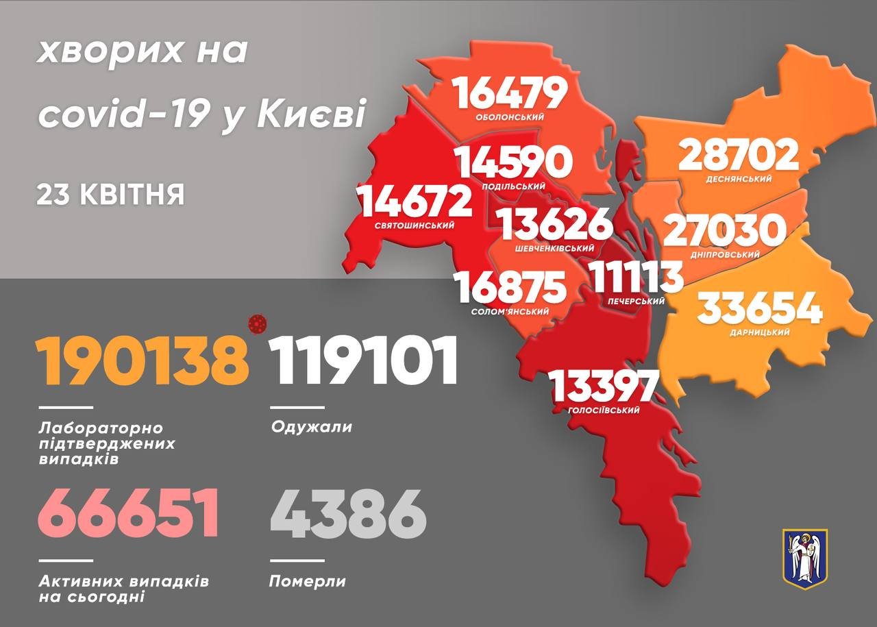 Коронавирус в Киеве: появилась статистика COVID-19 по районам на 23 апреля, Фото: Виталий Кличко