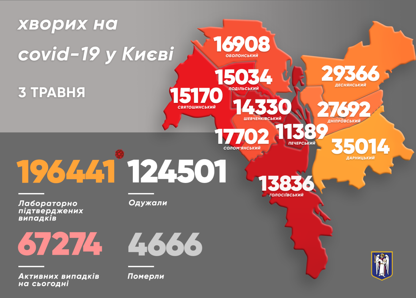 Коронавирус в Киеве: появилась статистика COVID-19 по районам на 3 мая, Фото: Виталий Кличко