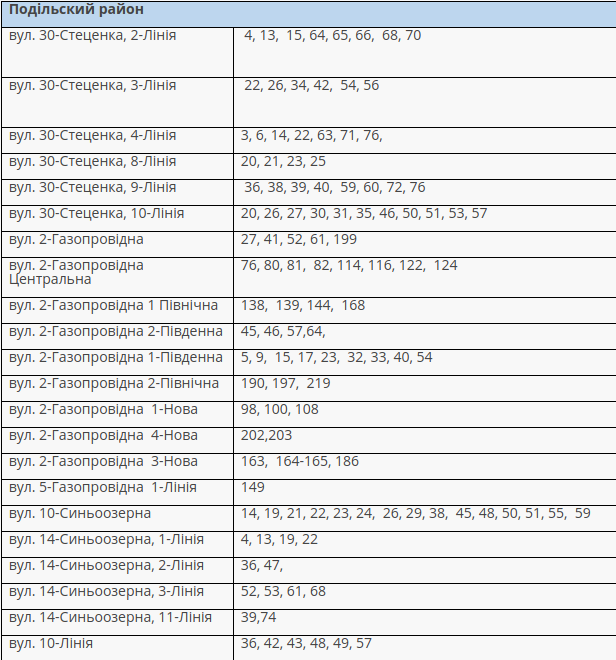В Киеве отключат газ жителям Подольского района. Когда и почему
