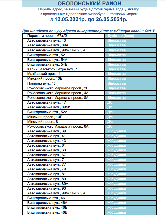 График отключения горячей воды в Киеве 2021: когда и в каких районах, фото-12