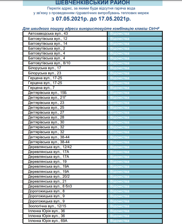 График отключения горячей воды в Киеве 2021: когда и в каких районах, фото-1