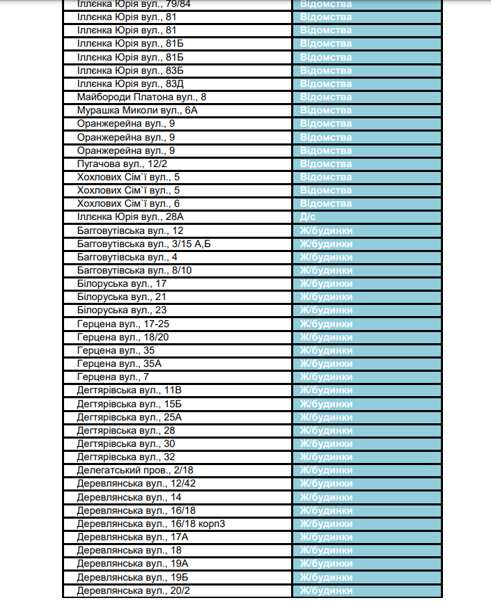 График отключения горячей воды в Киеве 2021: когда и в каких районах, фото-2