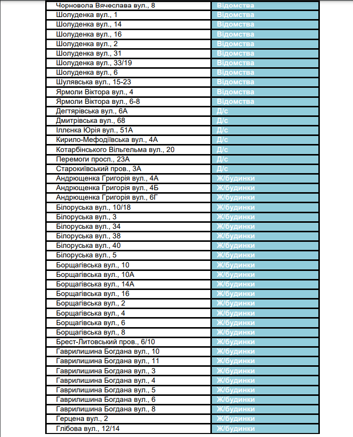 График отключения горячей воды в Киеве 2021: когда и в каких районах, фото-6