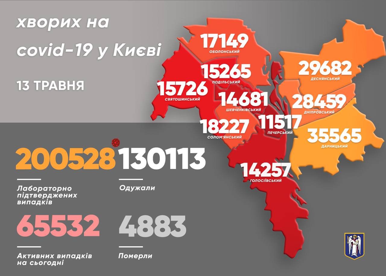 Статистика на 13 мая 2021 года, Картинка Виталия Кличко