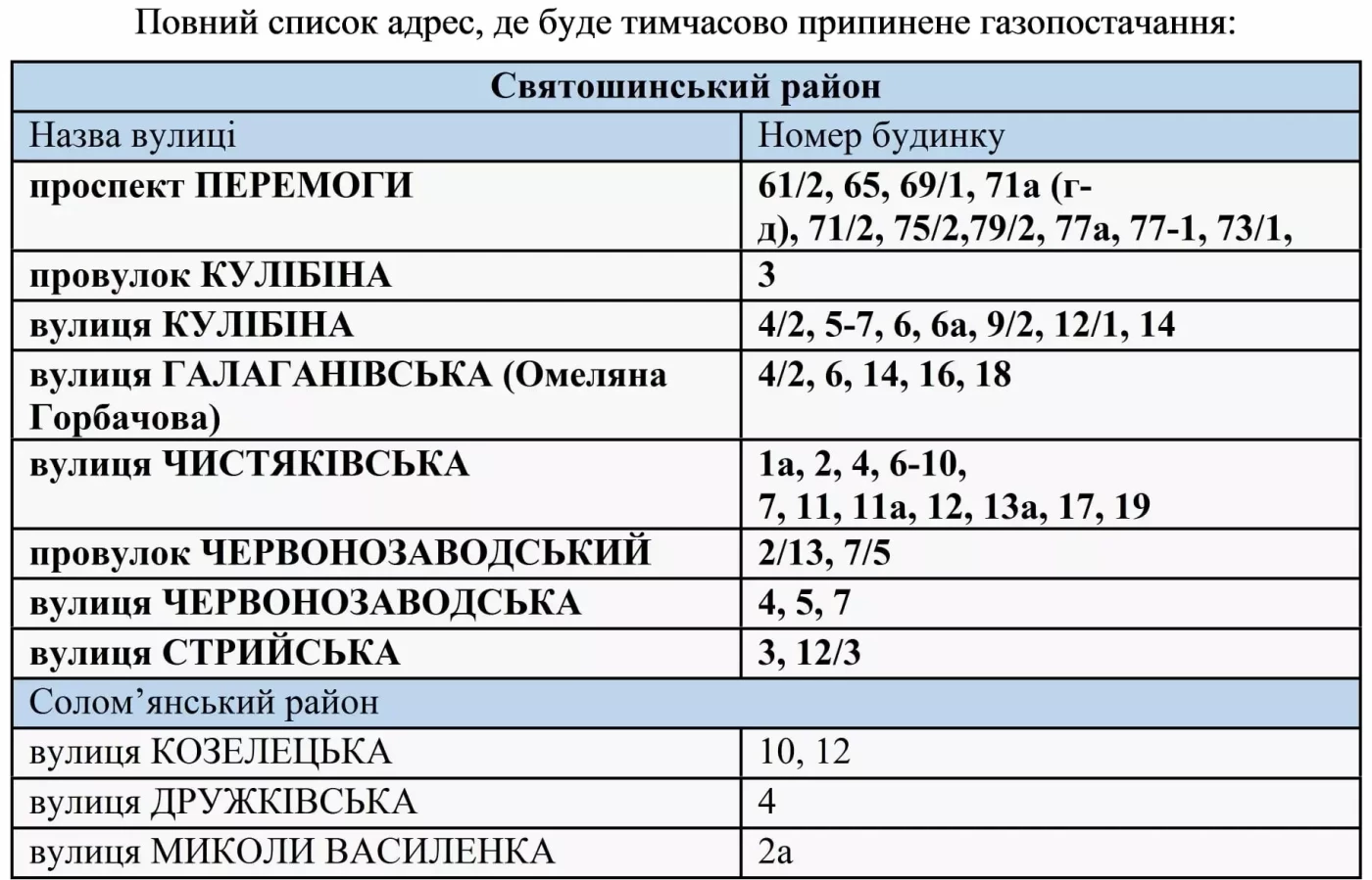 Два района Киева останутся без газа. Когда и почему