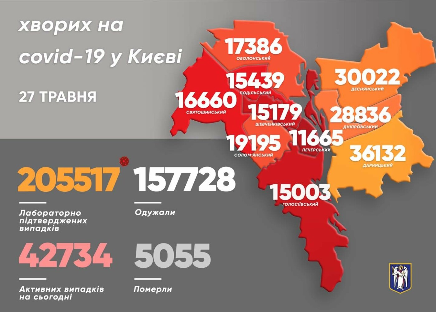 статистика COVID-19 на 27 мая, картинка: Виталий Кличко