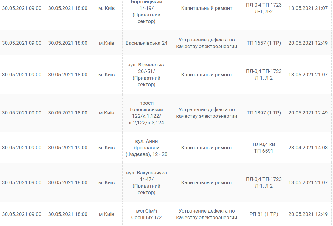 Зажигайте свечи: кто в Киеве останется без света сегодня, 30 мая , фото-1