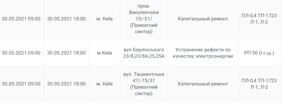 Зажигайте свечи: кто в Киеве останется без света сегодня, 30 мая , фото-2
