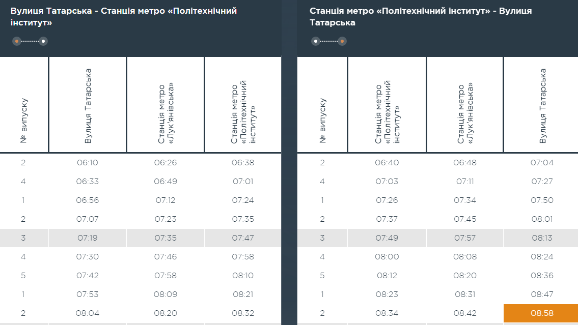 Автобусы расписание киевском