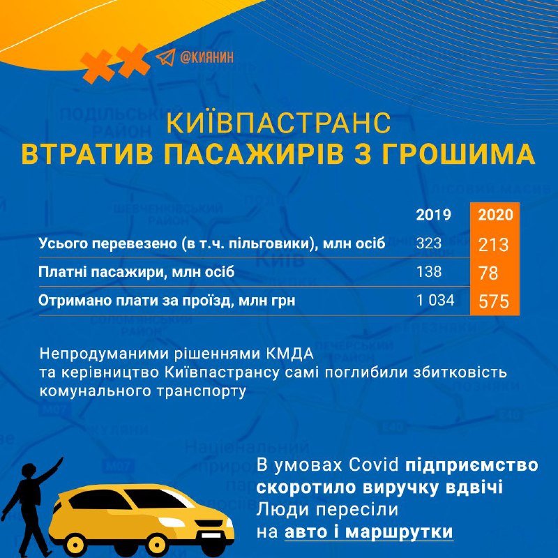 Выстрел в ногу: к чему приведет подорожание проезда в Киеве., Автор инфографики Александр Гречко