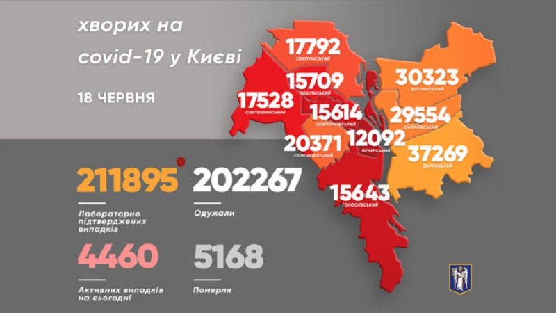 статистика на 18 июня, картинка: Виталий Кличко
