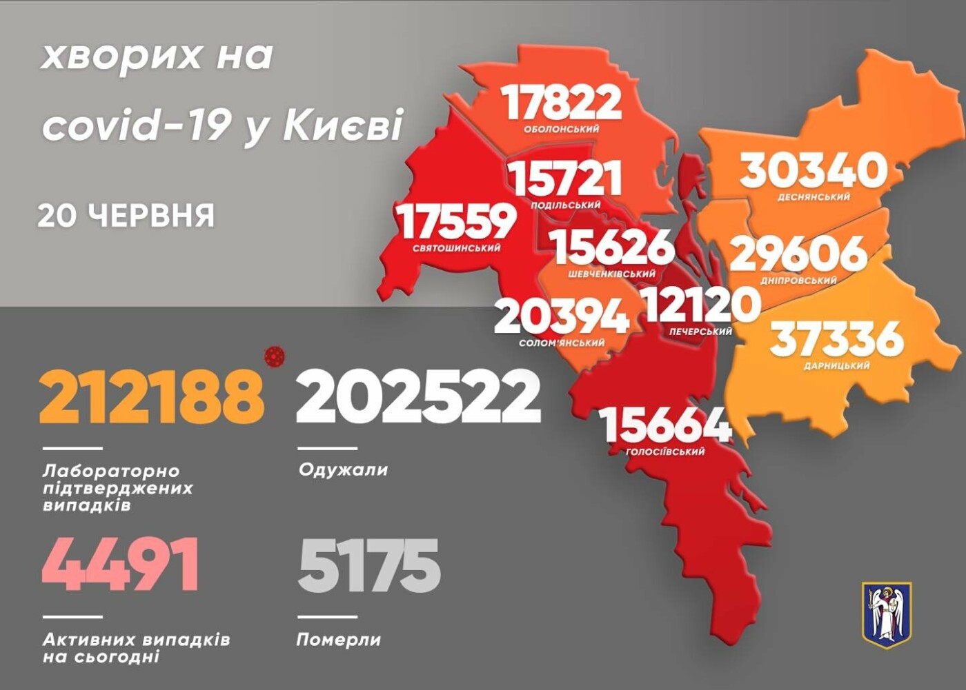Статистика на 20 июня, Картинка: Виталий Кличко