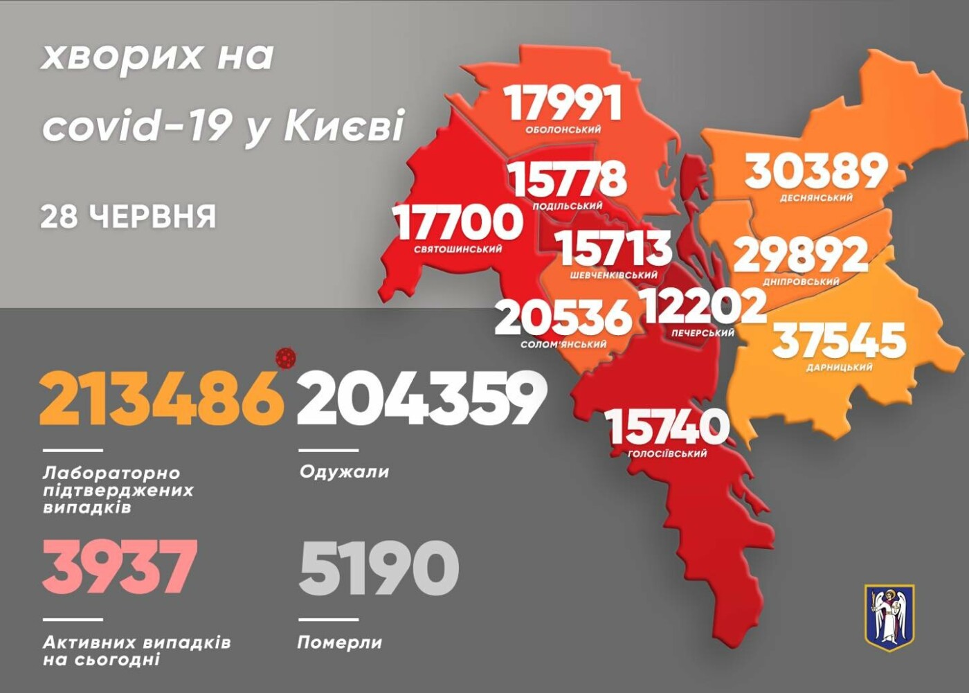 Статистика на 28 июня, Картинка: Виталий Кличко