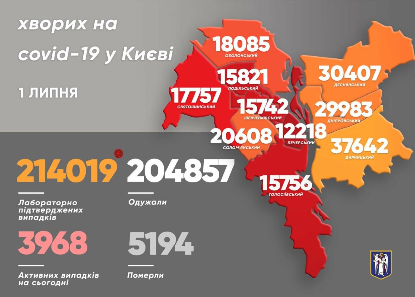 Статистика на 1 июля, Картинка: Виталий Кличко
