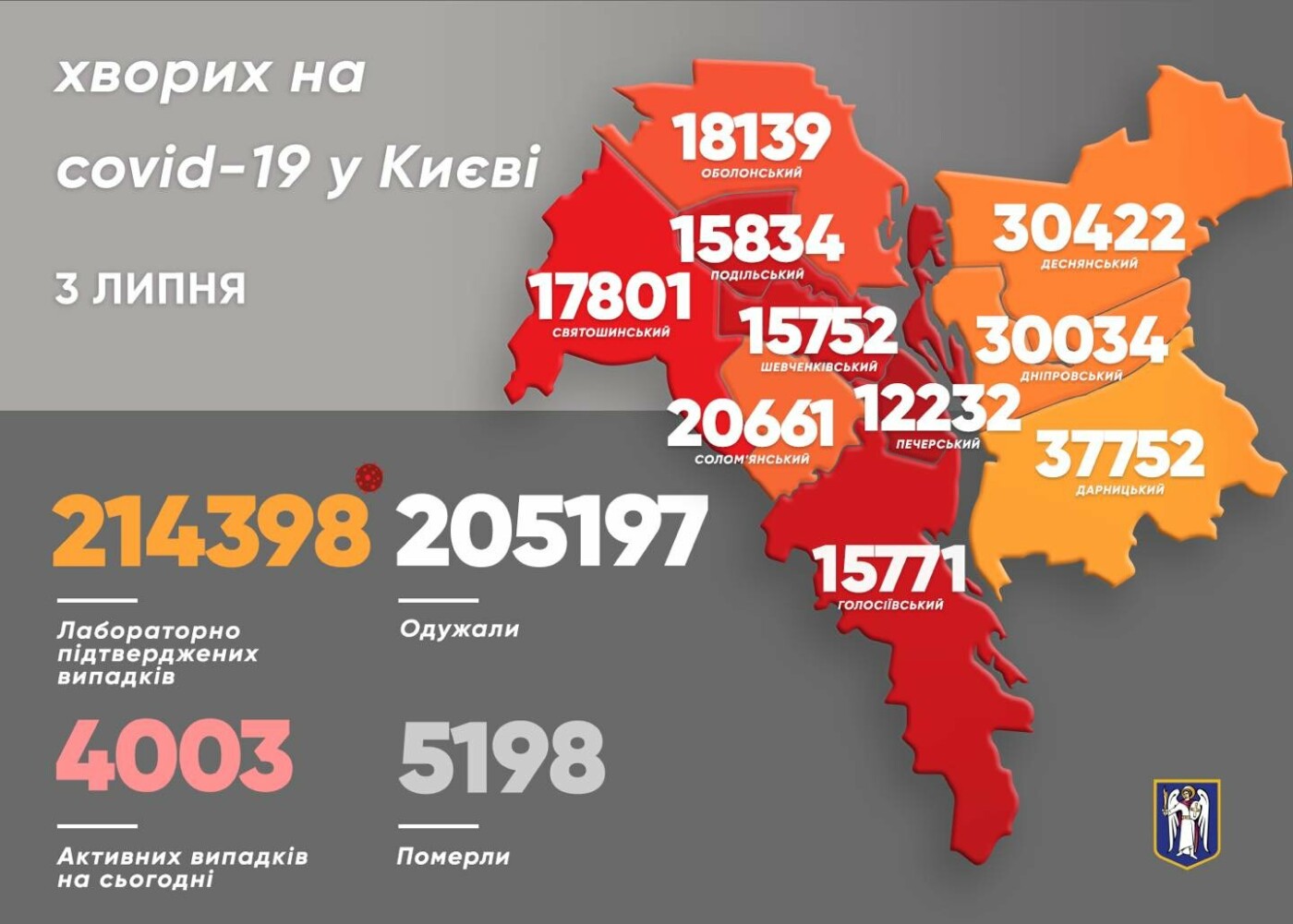 Статистика на 3 июля Статистика на 3 июля, Картинка: Виталий Кличко