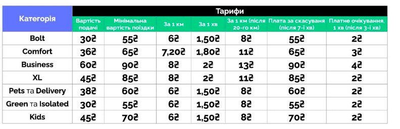 В компании Bolt назвали новые цены на услуги такси, Скриншот из сайта Вin.ua