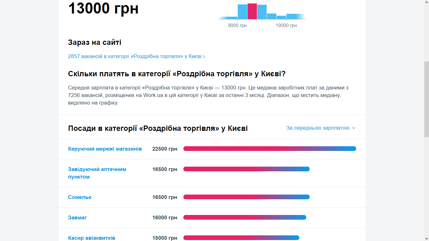 Средние зарплаты по профессиям, Скриншот Work.ua