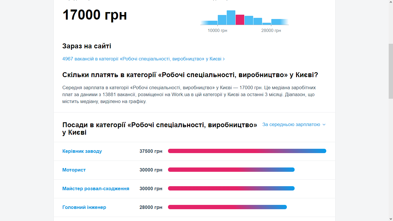 Средние зарплаты по профессиям, Скриншот Work.ua