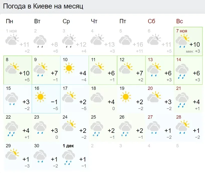 После потепления в Киеве пойдет снег и ударят морозы: синоптики озвучили дату