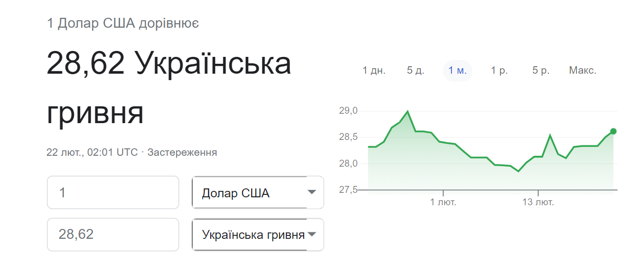 Курс валют