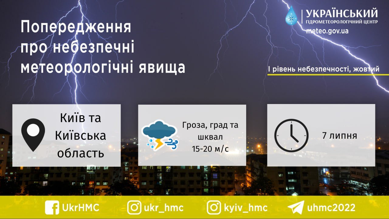 Попередження про небезпечні метеорологічні явища по Київщині