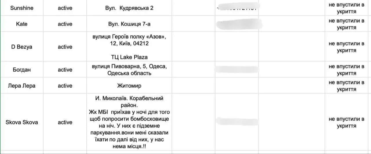 На скрін-шоті зі скаргами видно три адреси у Києві, одна з них - ТЦ