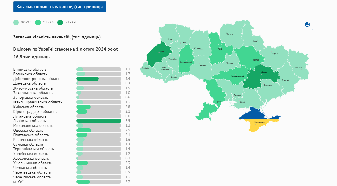 Вільні вакансії в Україні