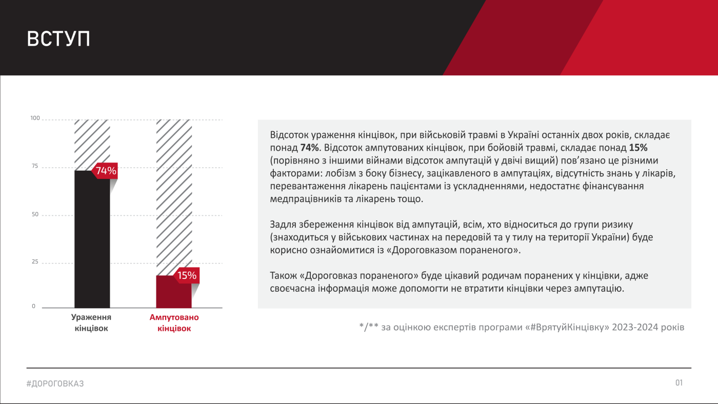 Для українських військових створили “Дороговказ пораненого”