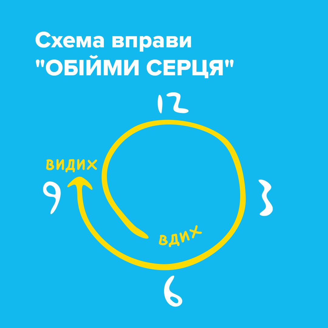 Схема вправи 