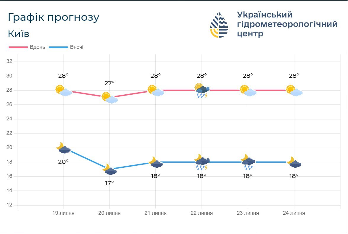 Фото: Укргідрометцентр
