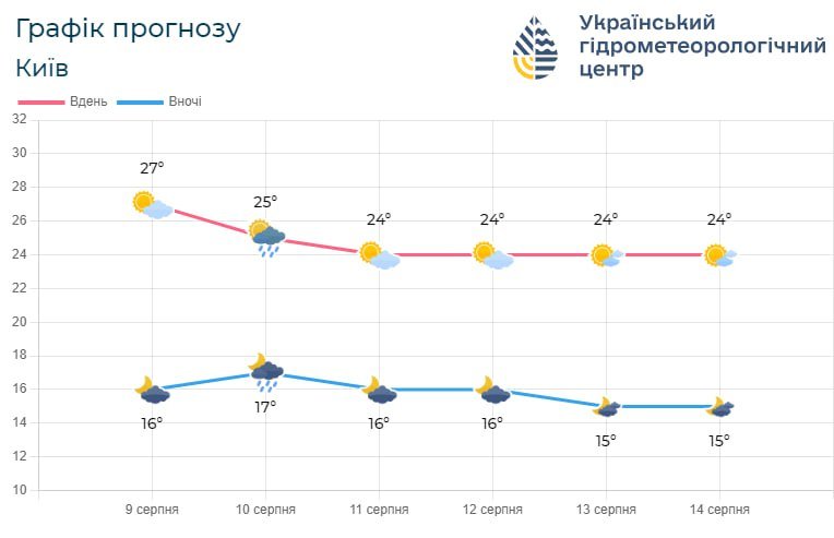 Фото: Укргідрометцентр.