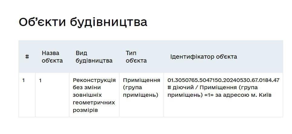 Мешканці будинку в Києві намагаються захистити будинок від забудови