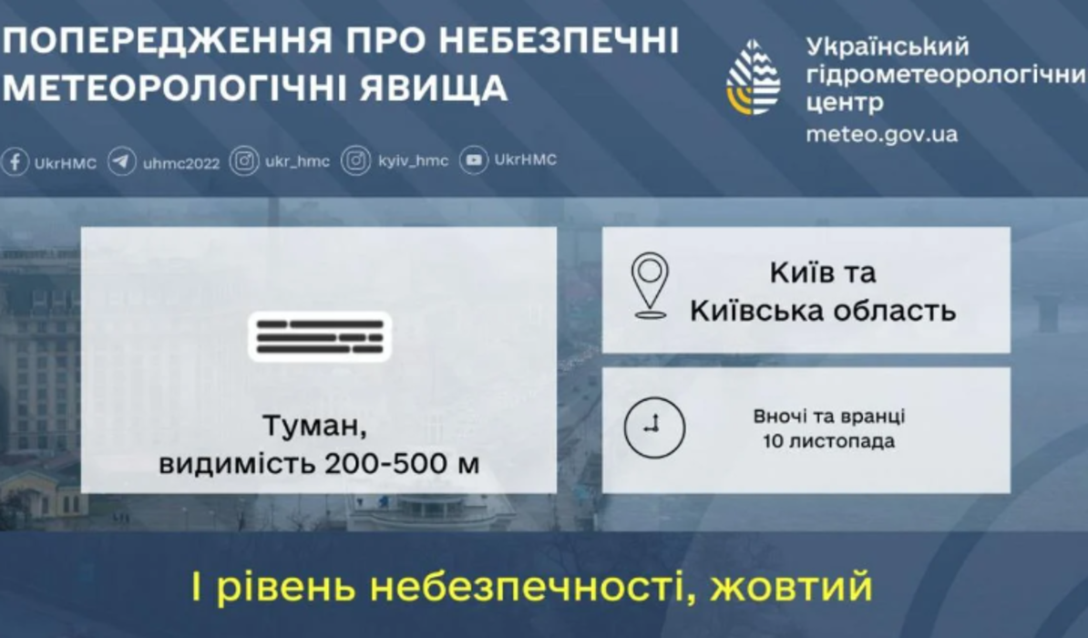 Оголошено І рівень небезпечності: яка буде погода в Києві 10 листопада?