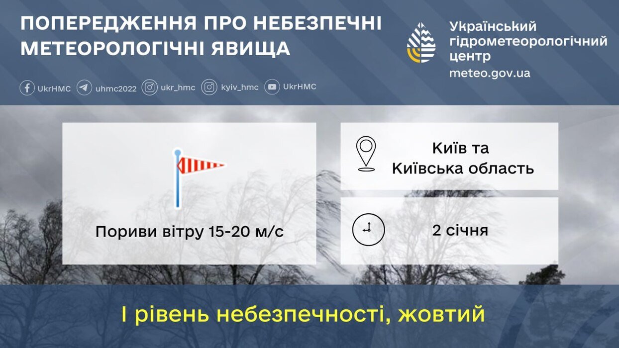 У Києві зняли головний прапор: відома причина