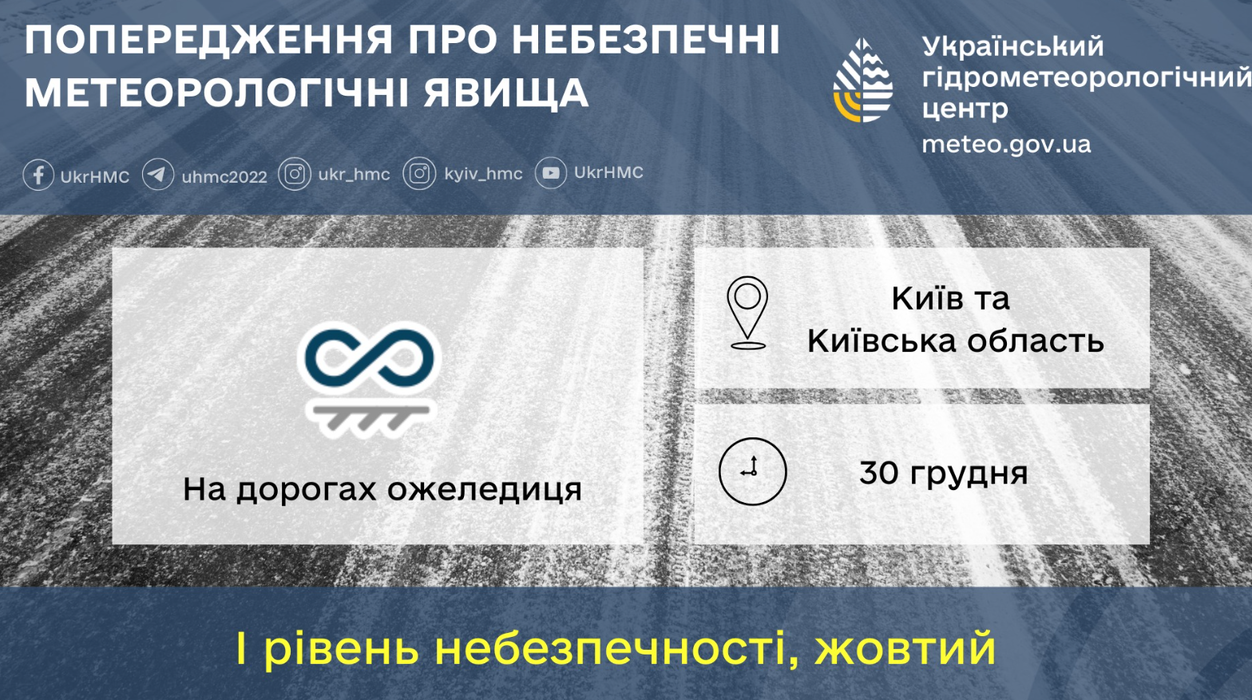 Погода: прогноз температури