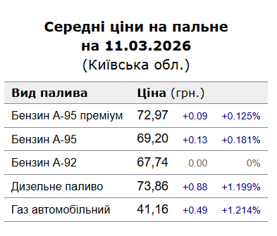 дані порталу 