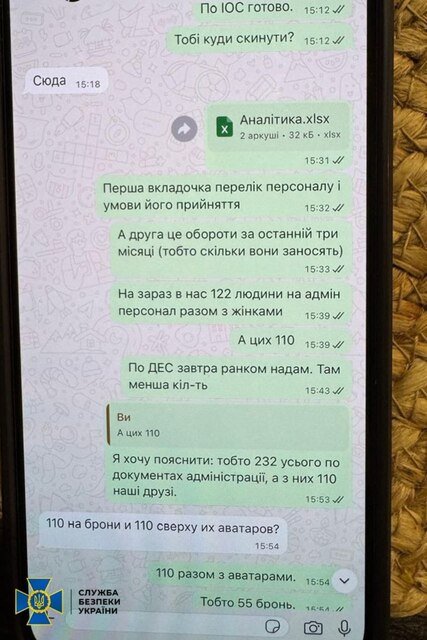 Фото - СБУ