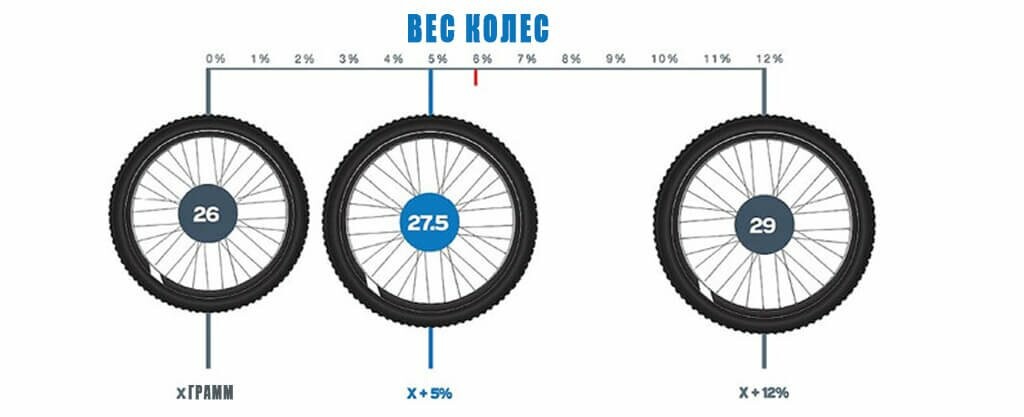 вес колес горного велосипеда