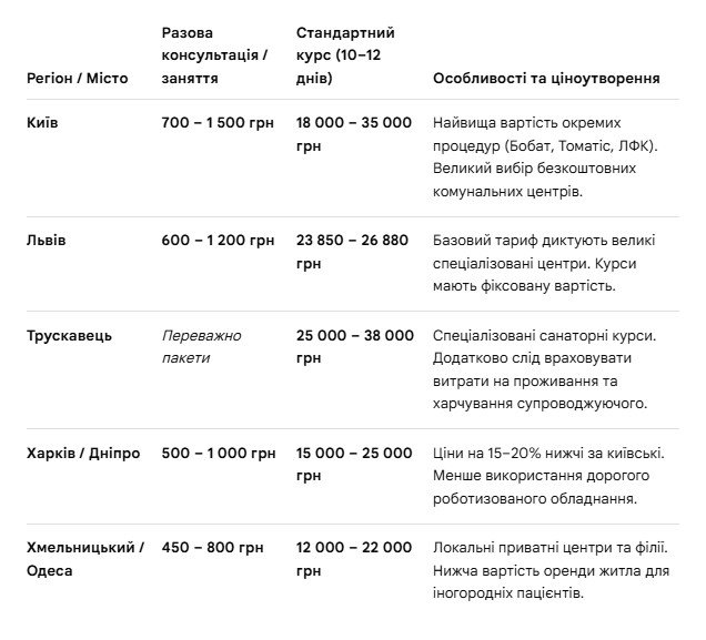 вартість реабілітації дитини в Києві вартість реабілітації дитини в Києві