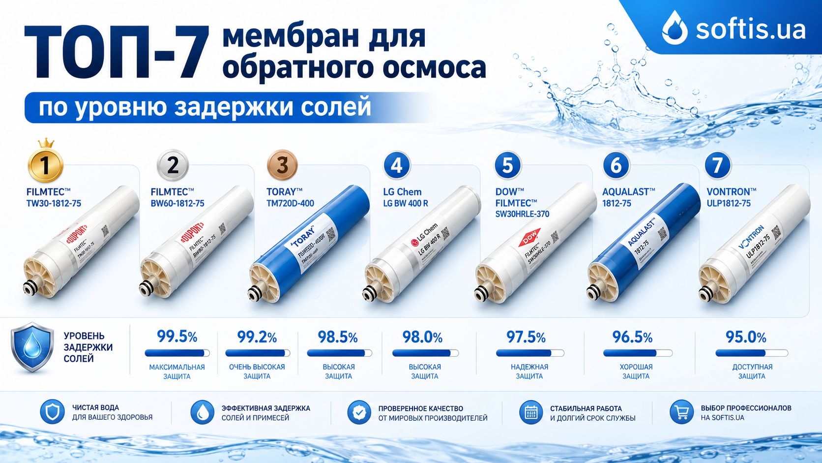 мембрана для обратного осмоса мембрана для обратного осмоса